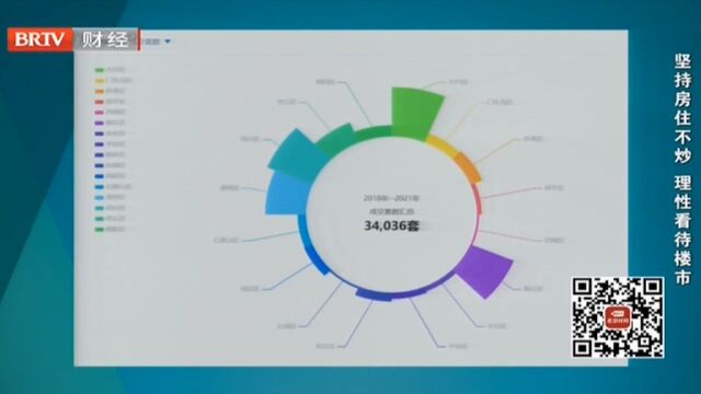 近三年北京低总价新房成交特点