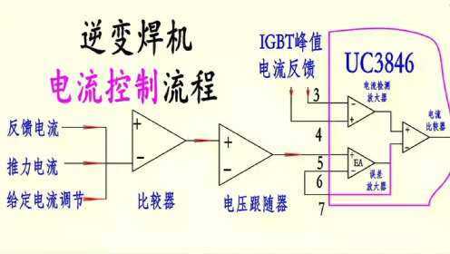 zx7 200逆變焊機電流控制流程及uc3846內部功能分析