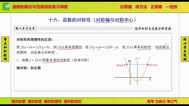 函数对称轴和对称中心知识点讲解