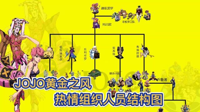 jojo热情组织成员图片