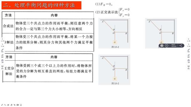 处理平衡问题的四种方法