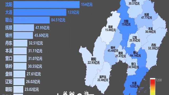 19782020辽宁14地市GDP排名,沈阳大连的拉锯战!