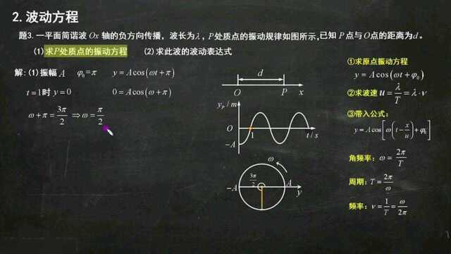 大学物理(下)振动Sub17