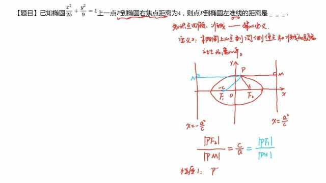 椭圆第二定义的使用,课外拓展起关键