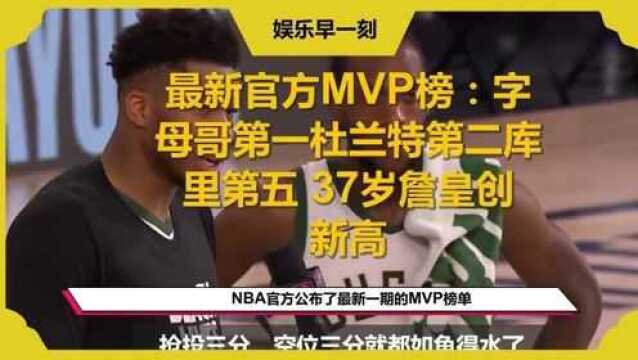 最新官方MVP榜:字母哥第一杜兰特第二库里第五 37岁詹皇创新高