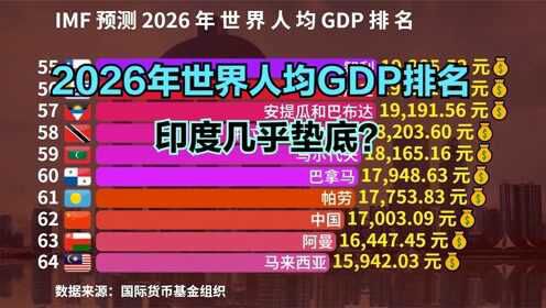 imf預測2026世界人均gdp排名印度倒數美國才排第7中國呢