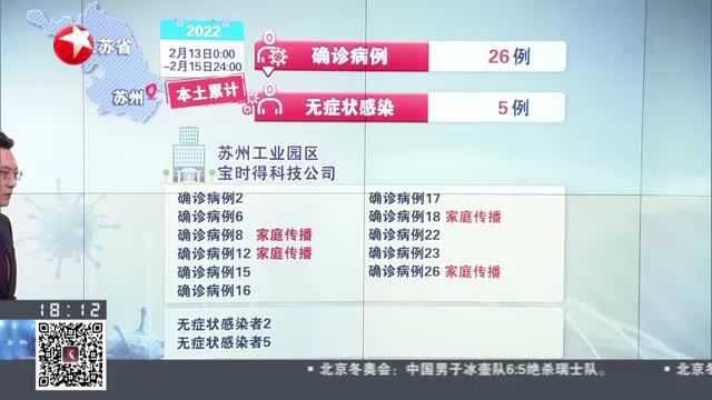 江苏苏州:现有中风险地区20个