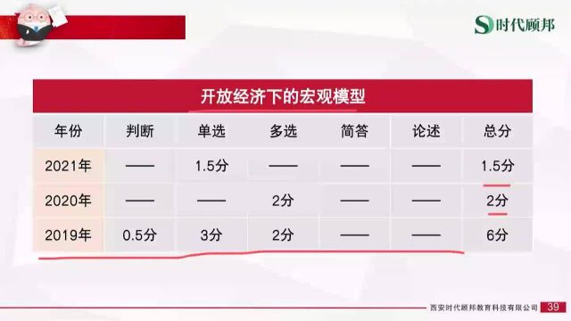 2022中国人民银行招聘经济金融岗笔试考情分析与备考指导