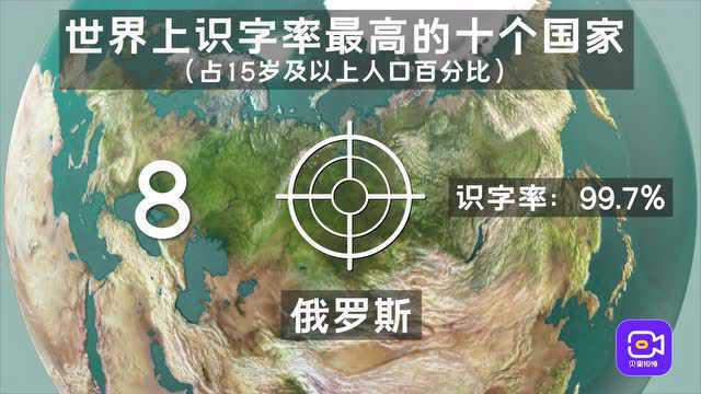 视频|世界上识字率最高的十个国家,乌克兰人识字率100%