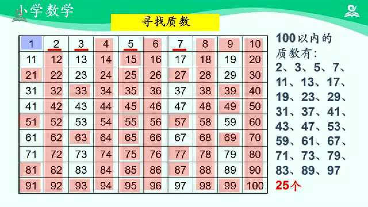 五年级数学下:质数和合数(微课+课件)_高清1080P在线观看平台_腾讯视频