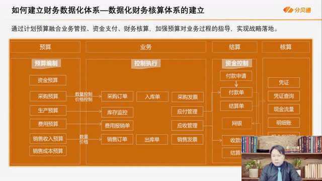 实践|带你脱离“基础财务”工作陷阱,建立财务数据化体系