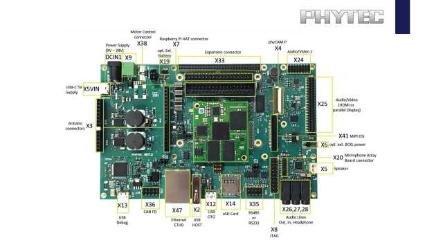 PHYTEC phyBOARDSargas STM32MP157开发板介绍