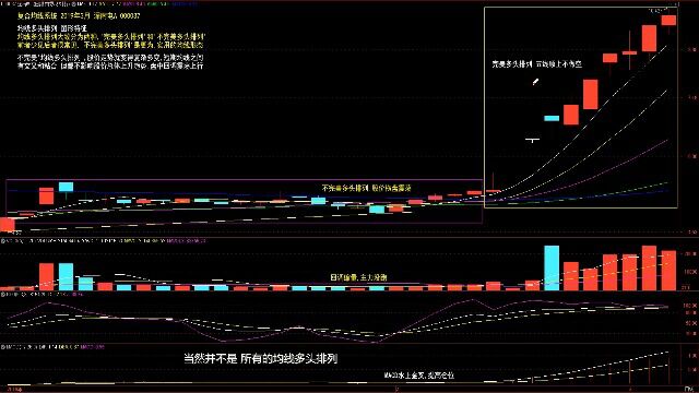 4.均线多头排列图形特征