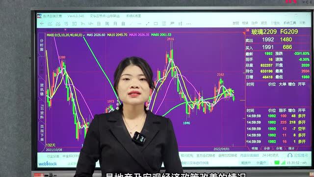 【每日复盘】4月15日国内期货复盘分析