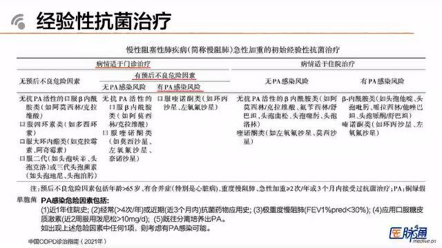 COPD(慢阻肺)前期经验性治疗如何选用抗生素?5种情况要分清!