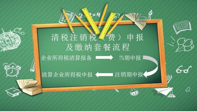 “税小七”系列课堂2022年第三期——清税注销税(费)申报及缴纳套餐