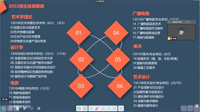 【择校指南】陕西科技大学设计与艺术学院2022 年硕士研究生招生目录(文末有密训链接)