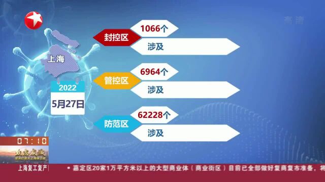 上海:金山、奉贤、崇明三个区全域为防范区