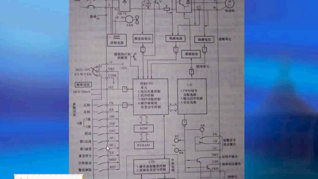 1、变频器应用技术