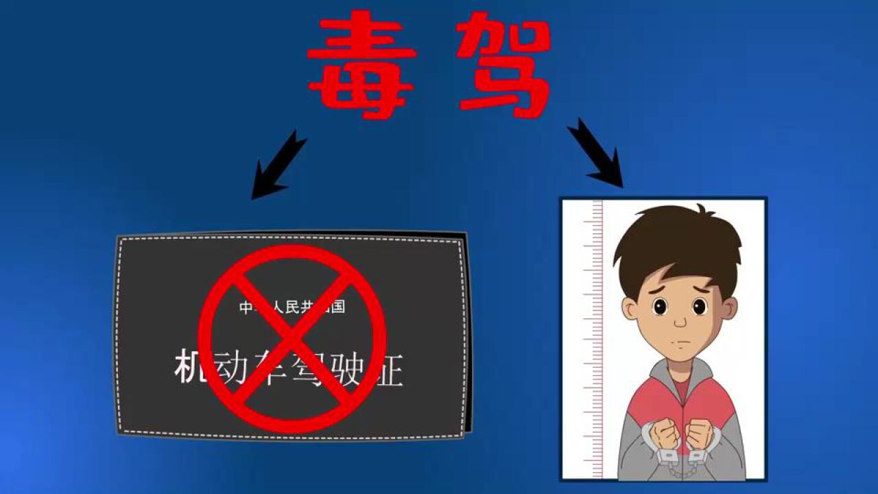 禁毒知识--毒驾猛于虎_腾讯视频