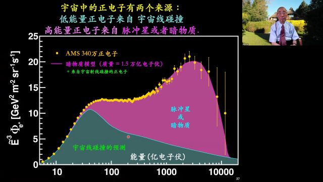 李政道、丁肇中在“赵忠尧先生诞辰120周年纪念大会”上的讲话