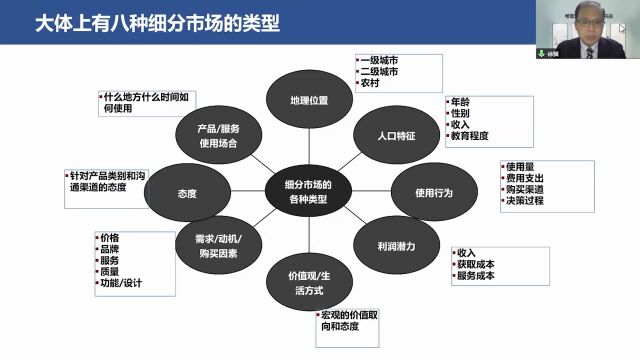 成功产品经理的六大核心技能提升