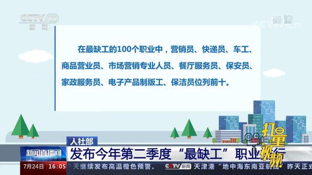 速看!人社部发布2022年第二季度“最缺工”职业排行