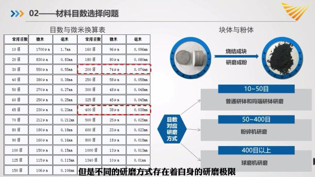 MXene学堂第二期视频:Ti3AlC2原料的选择