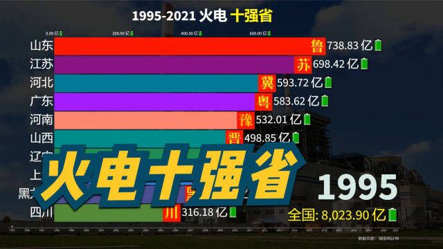 “中国火电第一省”到底是谁?19952021全国火电十强省动态排名