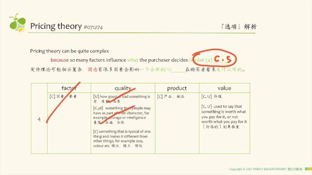 FIB(RW)—Pricing Theory