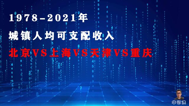 第21集|19782021年 城镇人均可支配收入 北京VS上海VS天津VS重庆