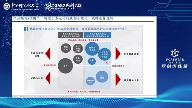 双创训练营|国科大课程回顾|陈坚:商业计划书写作实务