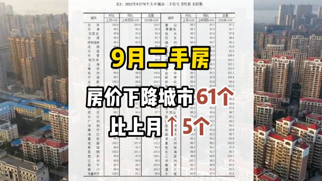 又降!9月70城二手房房价下降城市61个,成都合肥新房领涨!