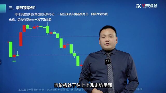 【百日K线训练营】技术形态篇——塔形顶