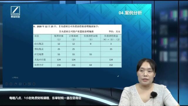 企业注销清算需要注意的事项之(四)公司注销案例分析|东审财税贾凡