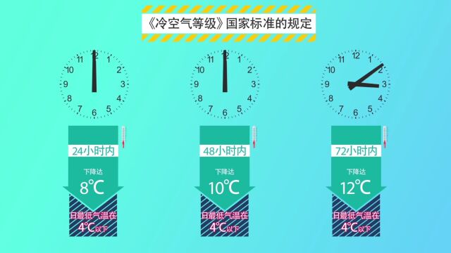 中国气象局启动三级应急响应!寒潮来袭,部分地区降温18℃以上!