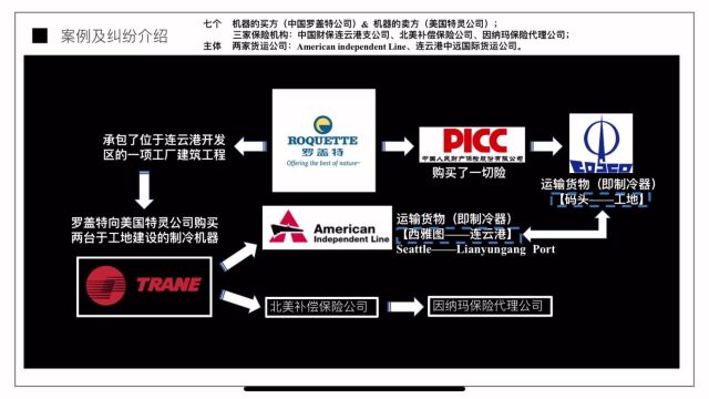 国际贸易中的保险纠纷案例