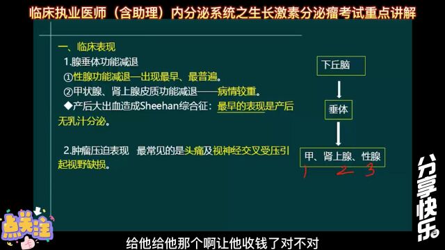 临床执业医师(含助理)内分泌系统之生长激素分泌瘤考试重点讲解