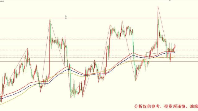 2022年12月29日黄金白银行情分析