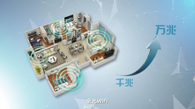 移动全光WiFi,岂止是快!