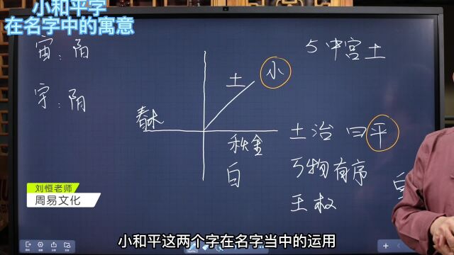 刘恒易经:小和平字 在名字中的寓意