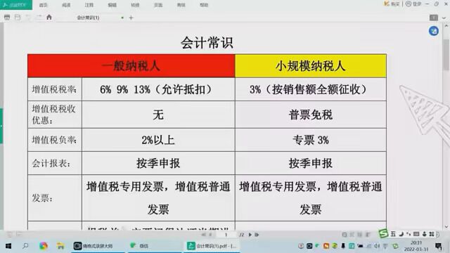 会计常识 #零基础学会计 #会计实操