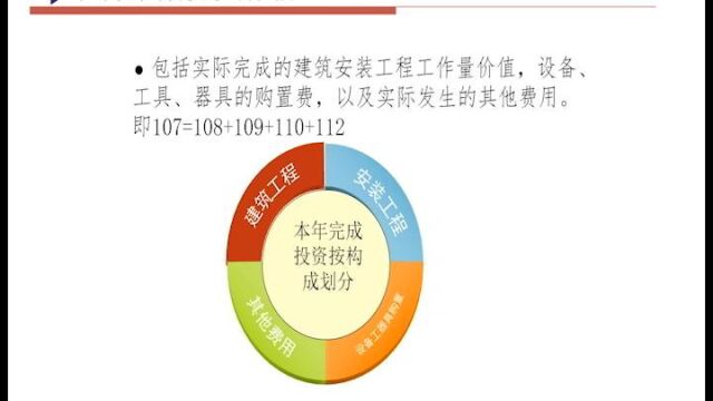 固定资产投资(206表)