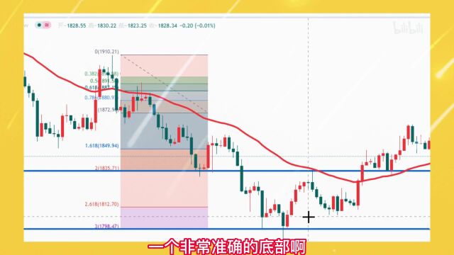 秒懂21日均线 秒懂均线系统 均线使用方法 ma均线怎么看 均线法则空间