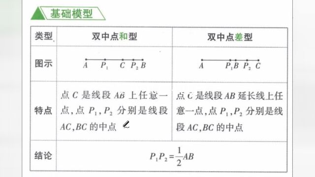 初中几何模型