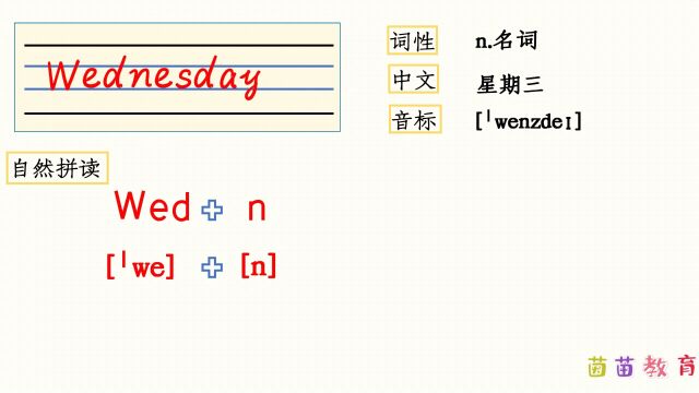 自然拼读:Wednesday