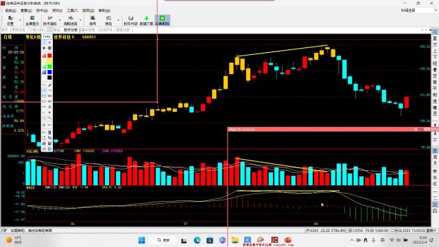 逃顶六种实战技巧7jq