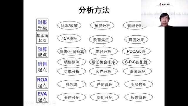 基础财务指标分析与应用(3)