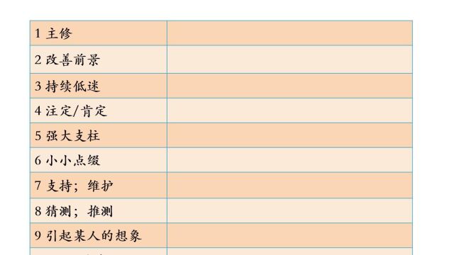 2U2A Part IV Language focus