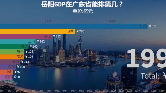 岳阳GDP在广东省能排第几?